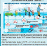 Безопасная толщина льда на водоёмах - Комитет по молодежной политике