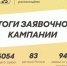 На форум "УТРО" организуют интерактивно-выставочное пространство "Единство и память Урала" - Yalutorovsk.Online